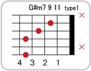 G#(A♭)m7 9 11のコードダイアグラム