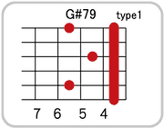 G#(A♭)7 9のコードダイアグラム