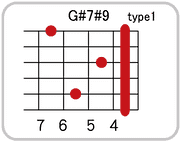 G#(A♭)7 #9のコードダイアグラム