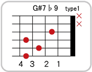 G#(A♭)7 ♭9のコードダイアグラム
