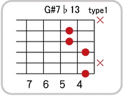 G#(A♭)7 ♭13のコードダイアグラム
