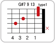 G#(A♭)7 9 13のコードダイアグラム