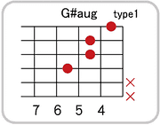 G#(A♭)augのコードダイアグラム