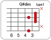 G#(A♭)dimのコードダイアグラム