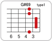 G#(A♭)69のコードダイアグラム