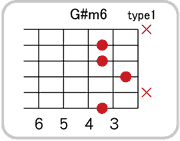 G#(A♭)m6のコードダイアグラム